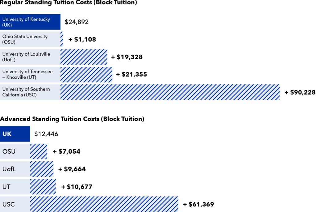 √ Kentucky Va Education Benefits Va Army