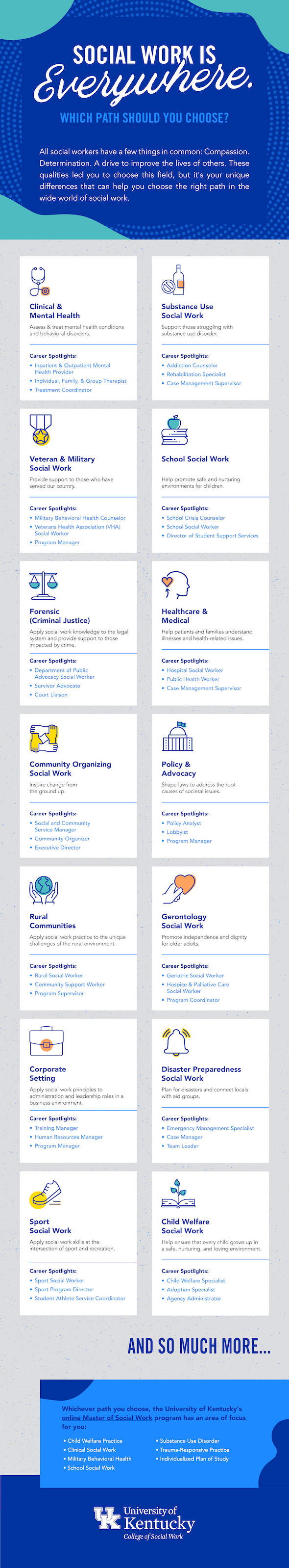 Social work is everywhere infographic in blue, grey, and white with career paths in blocks for 14 unique areas of social work